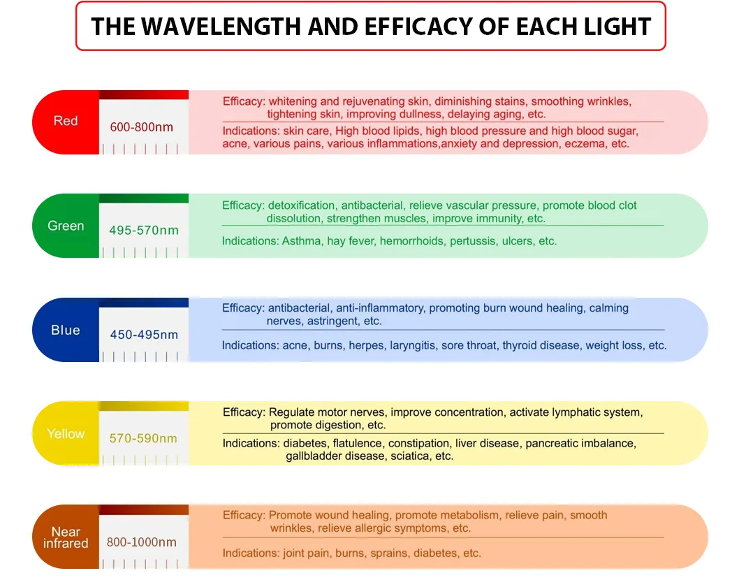 Vita Lite Radiance Red Light Panel