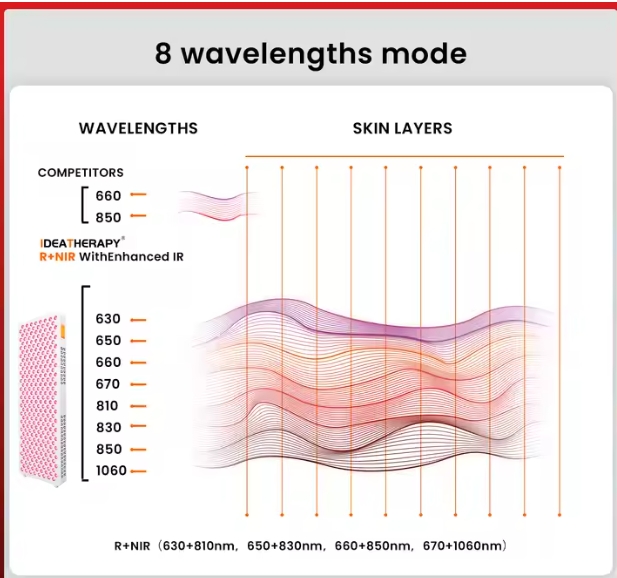 Vita Lite Radiance Plus Red Light Panel